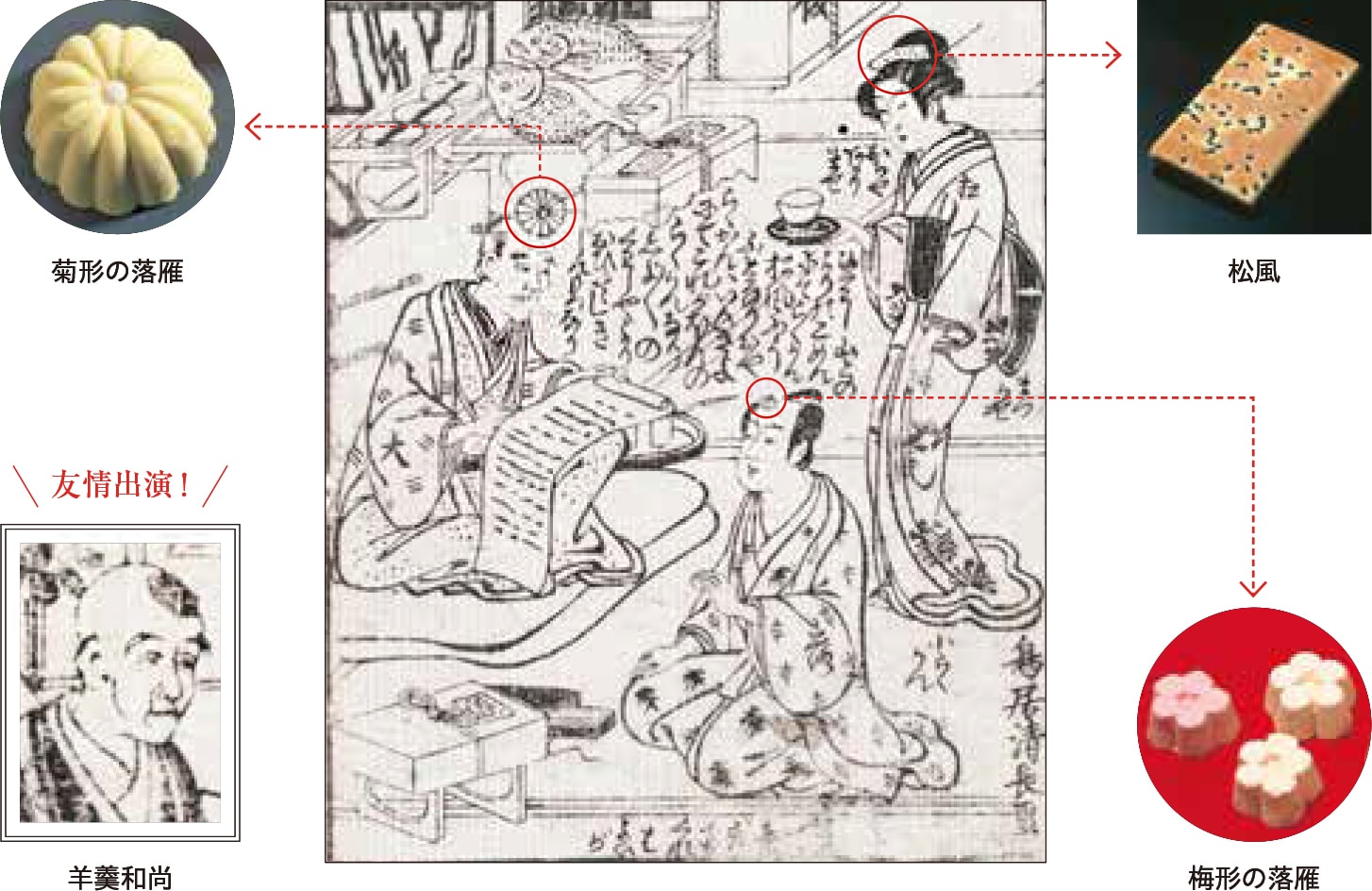 図 1,2